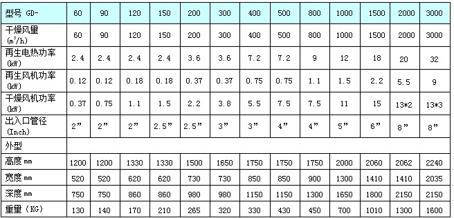 三机一体GCD 50-60标准机